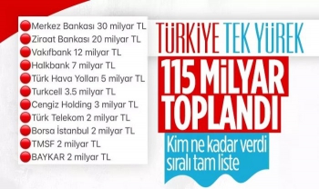 Türkiye Tek Yürek: 115 Milyar Lira Toplandı